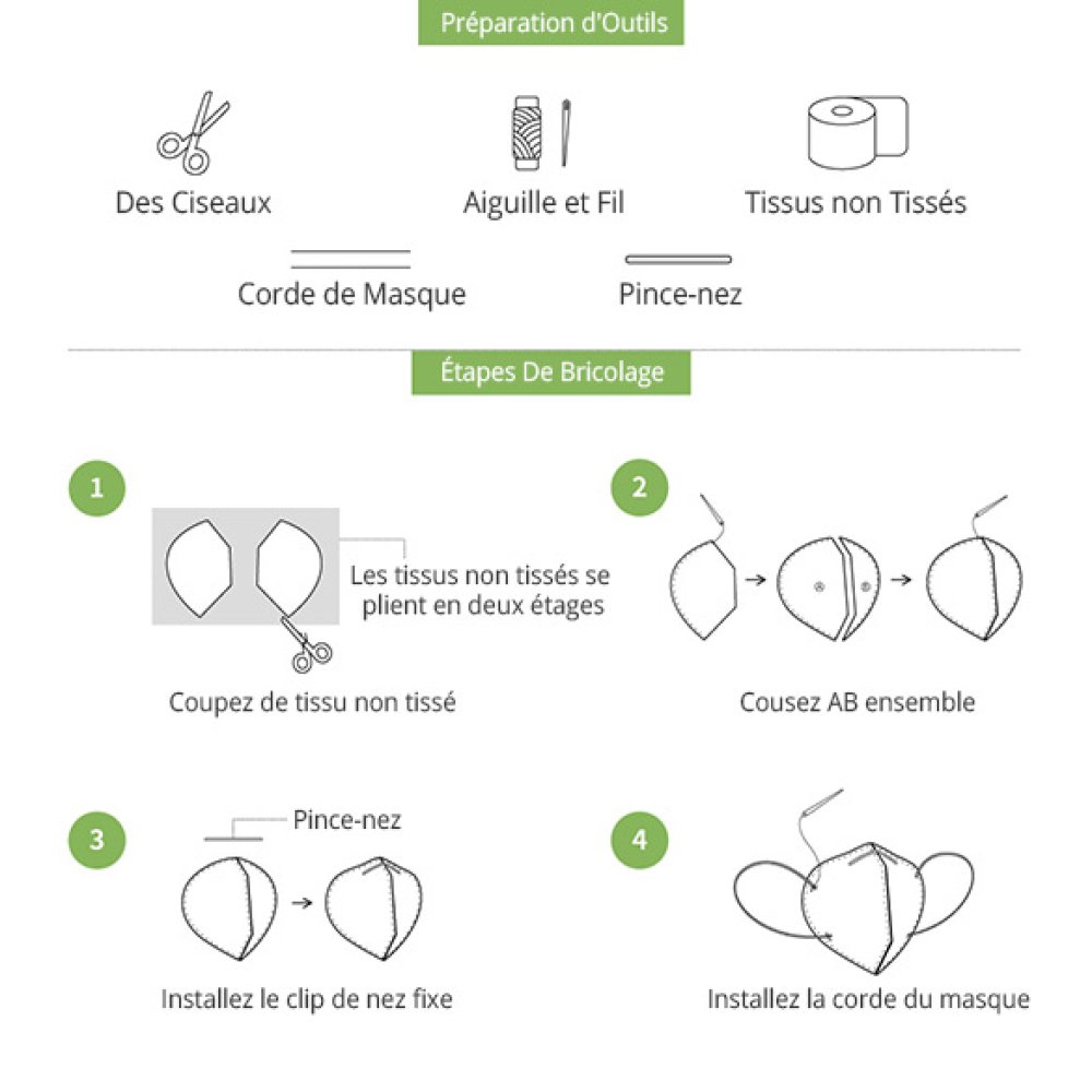 1 m&egrave;tre x 17.5 cm Tissu Non tiss&eacute; jetable tissus filtre N&deg;03