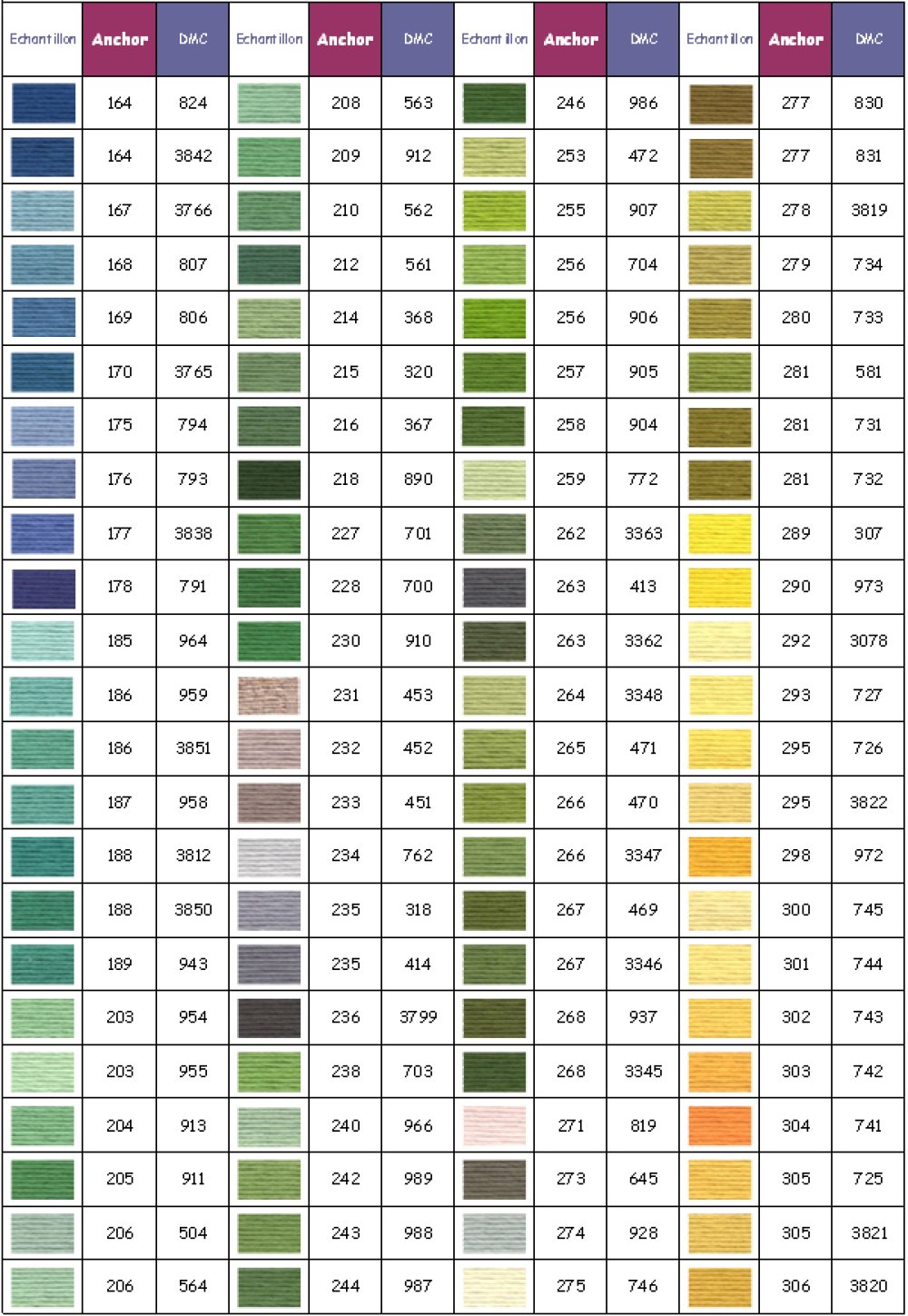 Fils &agrave; broder Anchor moulin&eacute; coloris 0258