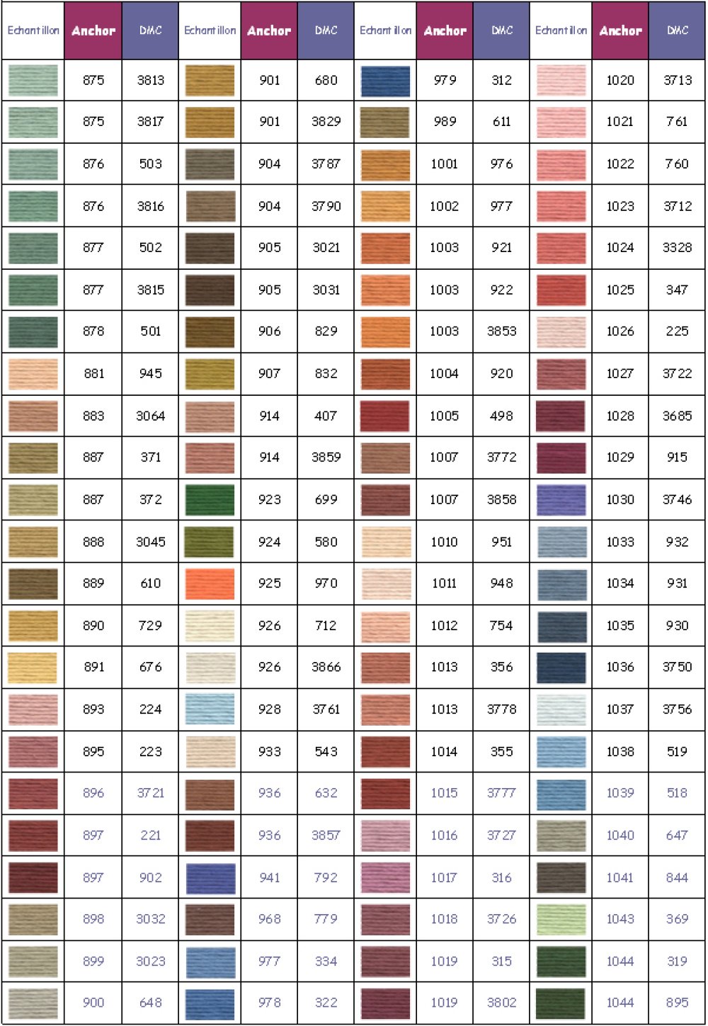 Fils &agrave; broder Anchor moulin&eacute; coloris 1033