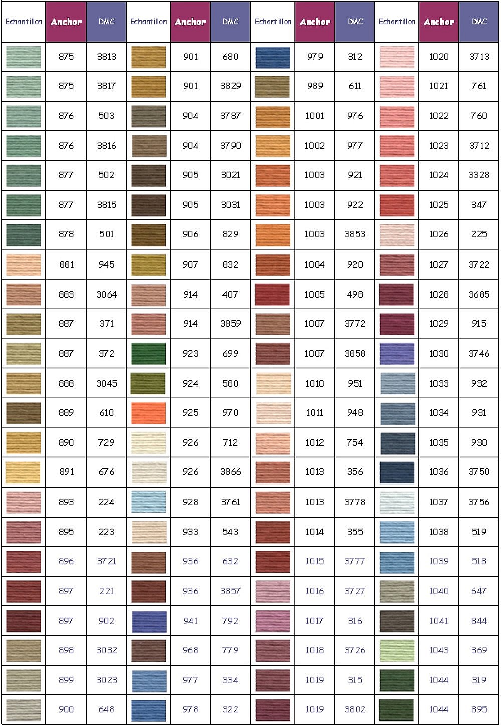 Fils &agrave; broder Anchor moulin&eacute; coloris 1033