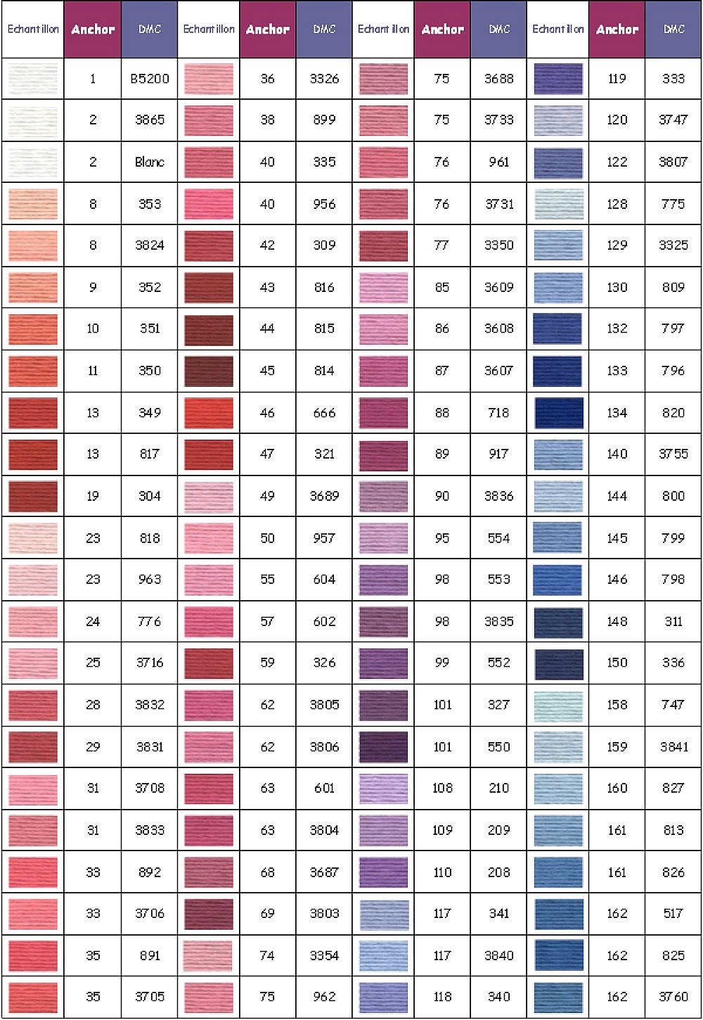 Fils &agrave; broder Anchor moulin&eacute; coloris 0140