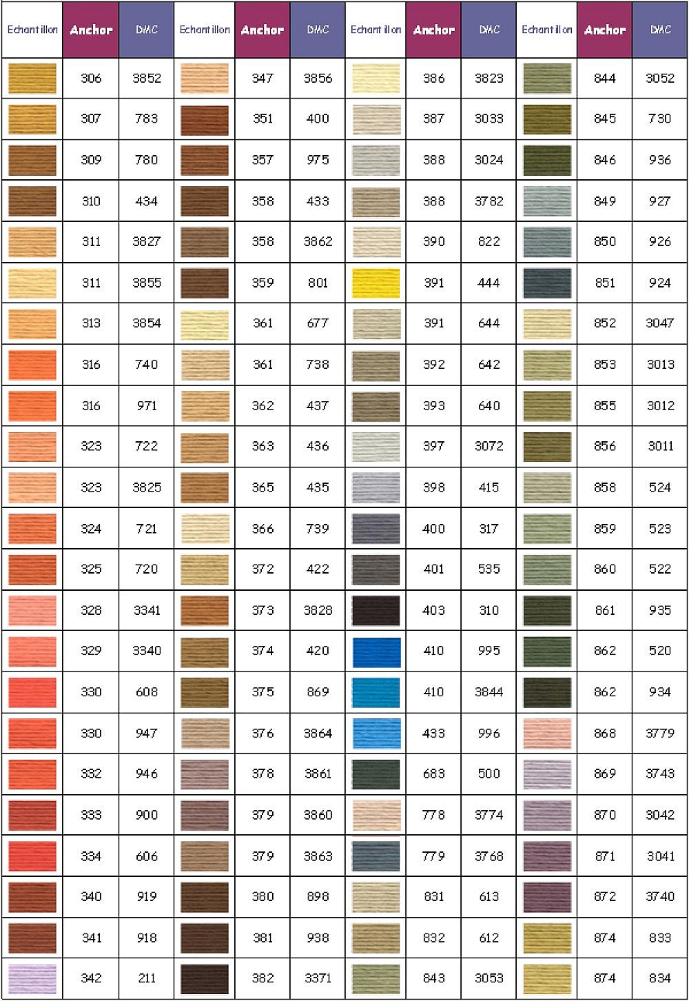 Fils &agrave; broder Anchor moulin&eacute; coloris 0874