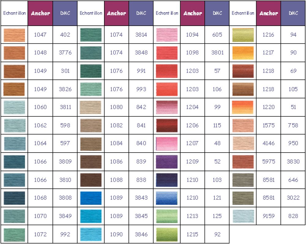 Fils &agrave; broder Anchor moulin&eacute; coloris 5975