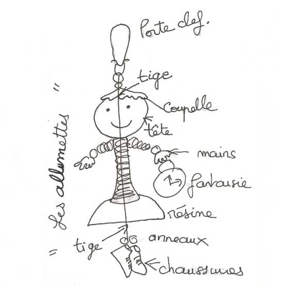 Kit Poup&eacute;e Porte Cl&eacute; Allumette N&deg;01