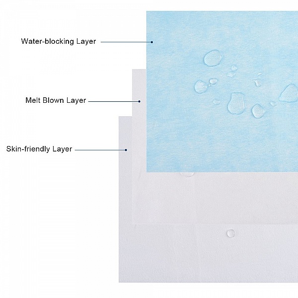 Kit de tissu non tiss&eacute; 3 couches interm&eacute;diaire tissu filtrant souffl&eacute; par fusion.