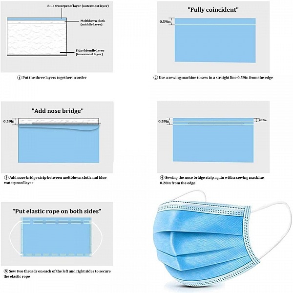 Kit de tissu non tiss&eacute; 3 couches interm&eacute;diaire tissu filtrant souffl&eacute; par fusion.