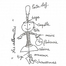 Kit Poup&eacute;e Porte Cl&eacute; Allumette N&deg;01