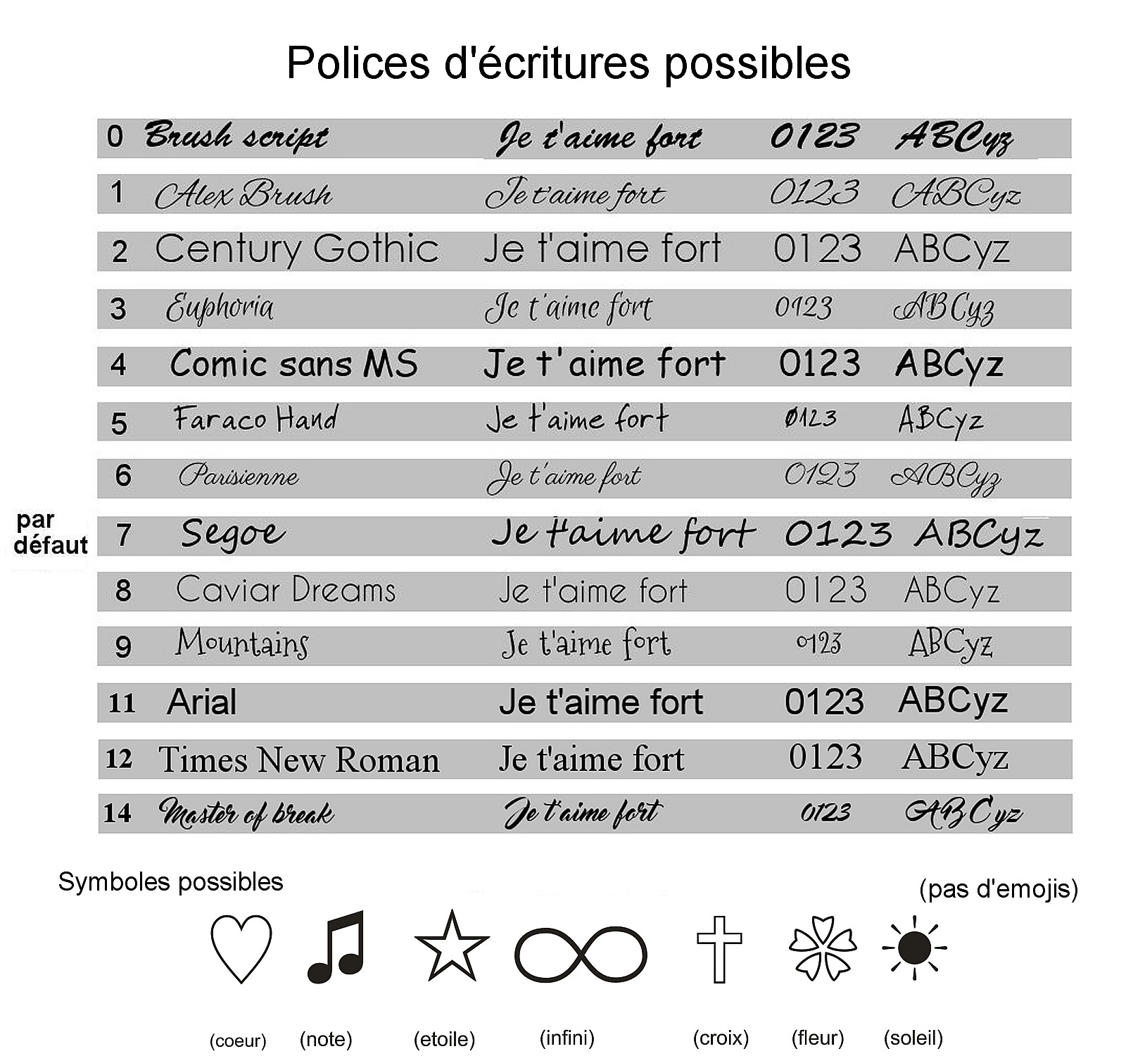 Liste des polices et symboles pour gravure personnalisée.